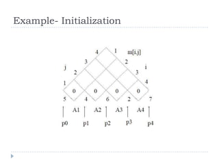 Example- Initialization

 