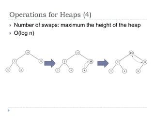 Operations for Heaps (4)



Number of swaps: maximum the height of the heap
O(log n)

 