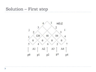 Solution – First step

 