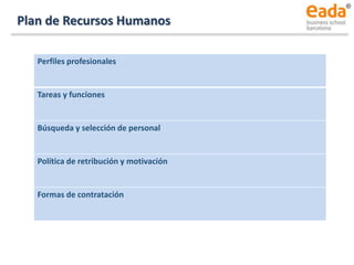 Perfiles profesionales
Tareas y funciones
Búsqueda y selección de personal
Política de retribución y motivación
Formas de contratación
Plan de Recursos Humanos
 