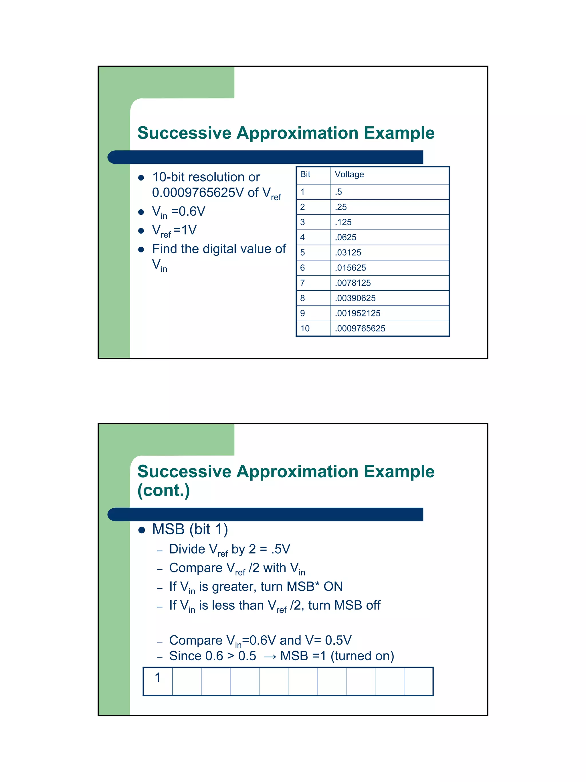 Successive Approximation Example

 10-bit resolution or          Bit    Voltage

 0.0009765625V of Vref         1      .5
                               2      .25
 Vin =0.6V
                               3      .125
 Vref =1V                      4      .0625
 Find the digital value of     5      .03125
 Vin                           6      .015625
                               7      .0078125
                               8      .00390625
                               9      .001952125
                               10     .0009765625




Successive Approximation Example
(cont.)

 MSB (bit 1)
  –   Divide Vref by 2 = .5V
  –   Compare Vref /2 with Vin
  –   If Vin is greater, turn MSB* ON
  –   If Vin is less than Vref /2, turn MSB off

  –   Compare Vin=0.6V and V= 0.5V
  –   Since 0.6 > 0.5 → MSB =1 (turned on)
 1
 