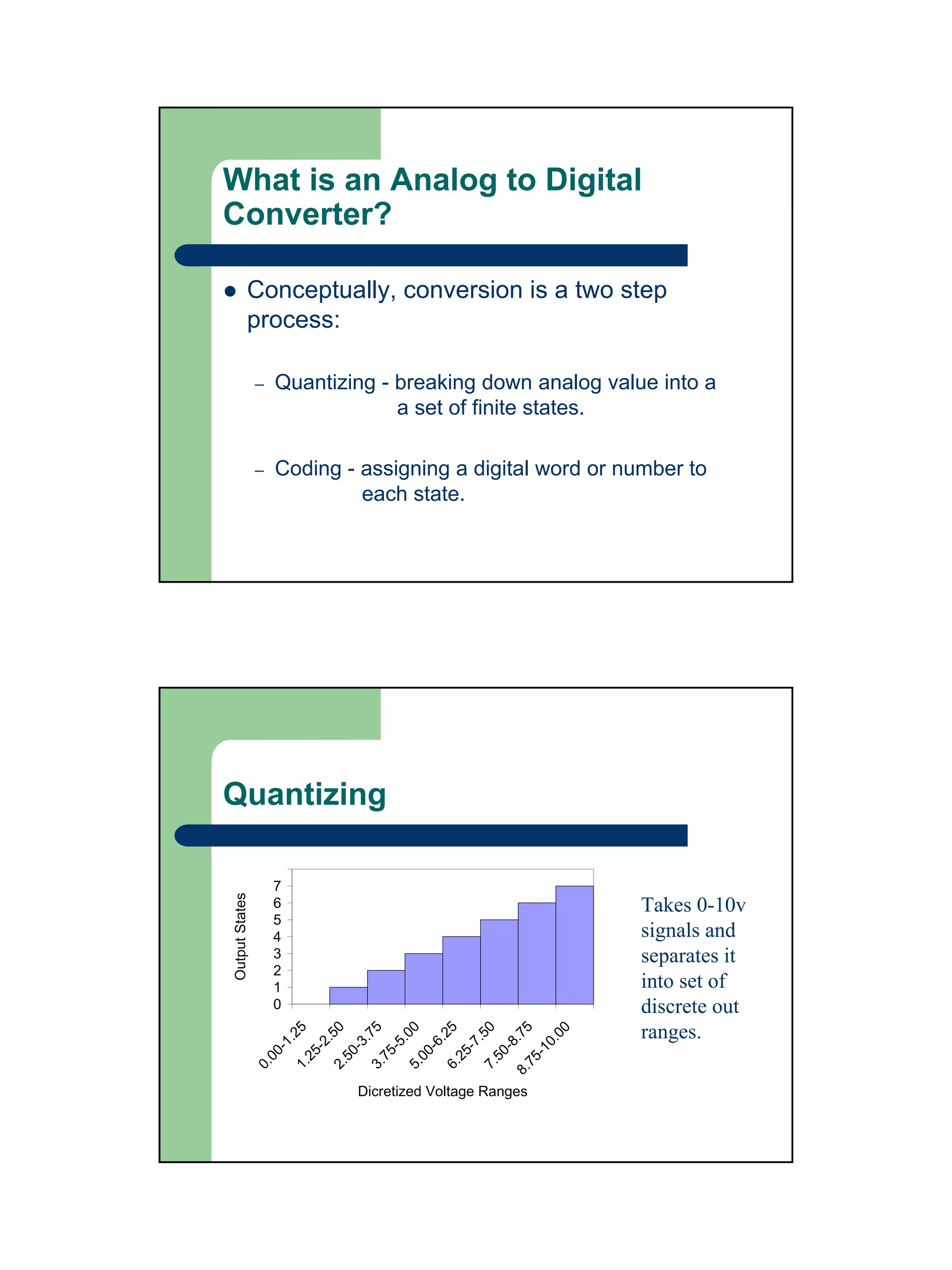 What is an Analog to Digital
Converter?

            Conceptually, conversion is a two step
            process:

                –   Quantizing - breaking down analog value into a
                                 a set of finite states.

                –   Coding - assigning a digital word or number to
                             each state.




Quantizing

                    8
                    7
                                                          Takes 0-10v
Output States




                    6
                    5
                    4                                     signals and
                    3                                     separates it
                    2
                    1                                     into set of
                    0                                     discrete out
                                                          ranges.
                                25


                                 0

                                 5

                                 0




                                 0
                                 5




                                 5

                                00
                              .7




                              .5
                              .5




                              .0

                              .2




                              .7
                             1.




                             0.
                           -2

                           -3

                           -5




                           -7
                           -6




                           -8
                      -




                          -1
                   00

                        25

                        50

                        75

                        00

                        25

                        50

                       75
                0.

                     1.

                     2.

                     3.

                     5.

                     6.

                     7.

                    8.




                            Dicretized Voltage Ranges
 