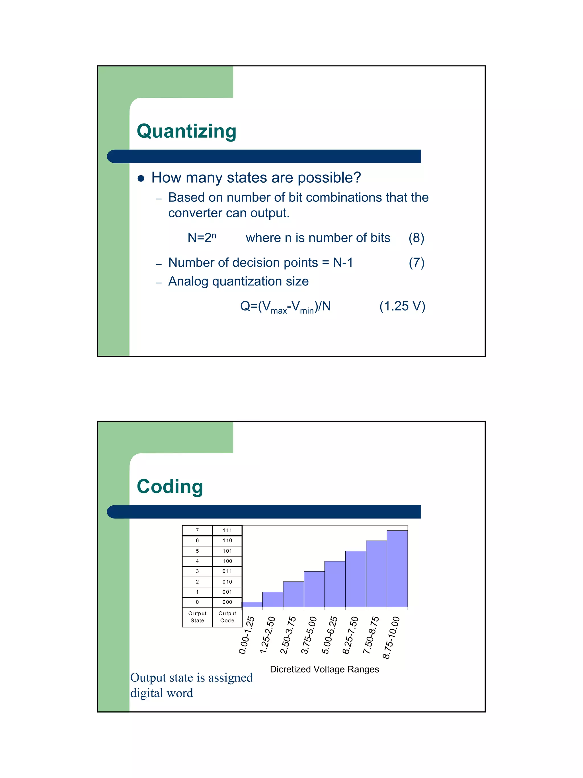 Quantizing

    How many states are possible?
     –   Based on number of bit combinations that the
         converter can output.
            N=2n                     where n is number of bits                                                   (8)
     –   Number of decision points = N-1                                                                         (7)
     –   Analog quantization size
                                  Q=(Vmax-Vmin)/N                                                     (1.25 V)




 Coding

               7        1 11
               6        1 10

               5        1 01
               4        1 00
               3        0 11

               2        0 10
               1        0 01
               0        0 00

            O utp ut   Ou tput
                                   -1.25

                                             -2.50

                                                       -3.75

                                                                 -5.00

                                                                           -6.25

                                                                                     -7.50

                                                                                               -8.75

                                                                                                           0




             S tate    C od e
                                                                                                         -10.0
                                 0 .0 0

                                           1 .2 5

                                                     2 .5 0

                                                               3 .7 5

                                                                         5 .0 0

                                                                                   6 .2 5

                                                                                             7 .5 0

                                                                                                       8 .7 5




                                                Dicretized Voltage Ranges
Output state is assigned
digital word
 