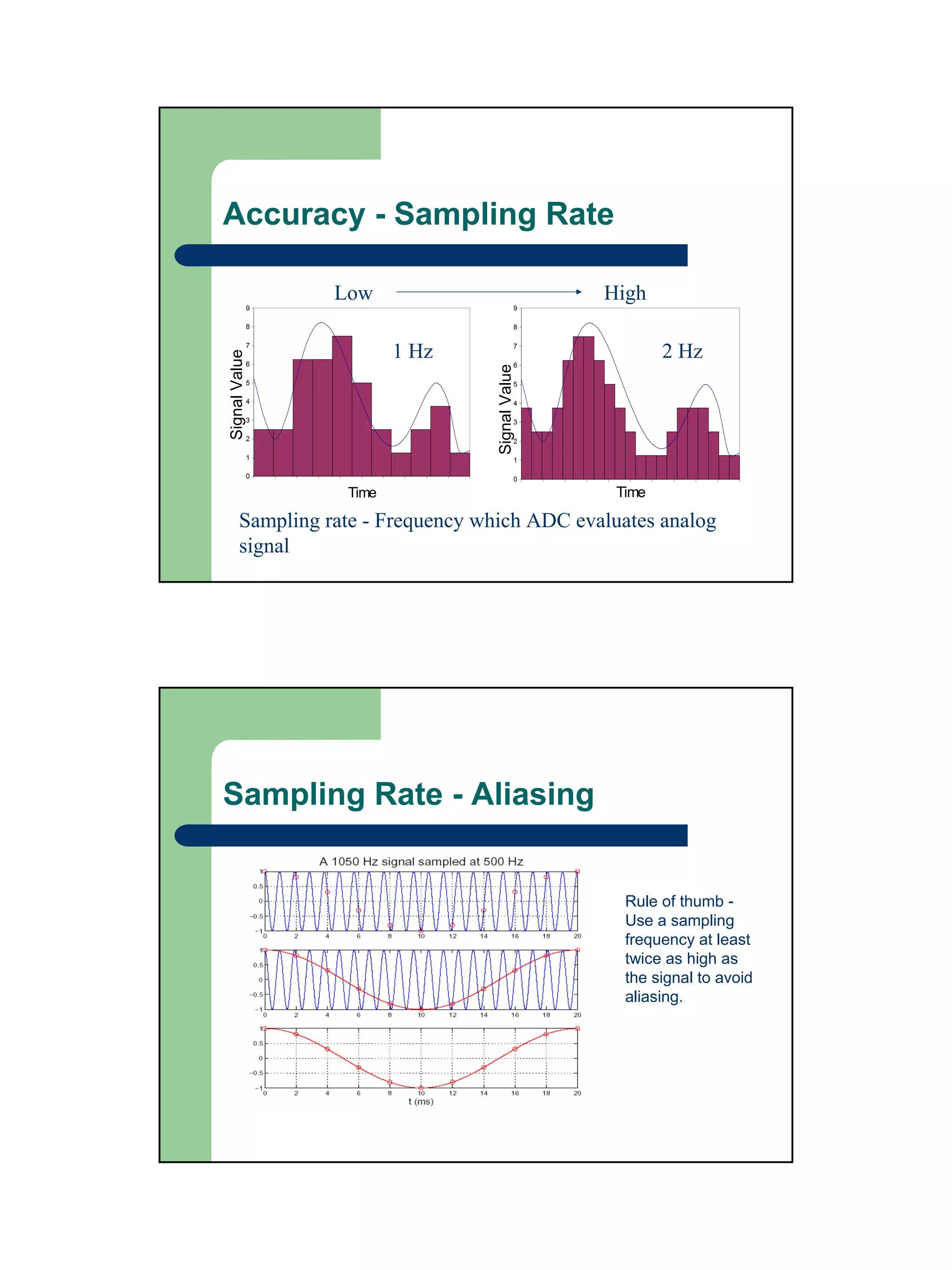 Accuracy - Sampling Rate

                   Low                            High
               9                              9

               8                              8

               7
                           1 Hz               7
                                                          2 Hz
Signal Value




               6                              6




                                   Signal Value
               5                              5

               4                              4

               3                              3

               2                              2

               1                              1

               0                              0

                    Time                           Time

       Sampling rate - Frequency which ADC evaluates analog
       signal




Sampling Rate - Aliasing


                                                    Rule of thumb -
                                                    Use a sampling
                                                    frequency at least
                                                    twice as high as
                                                    the signal to avoid
                                                    aliasing.
 