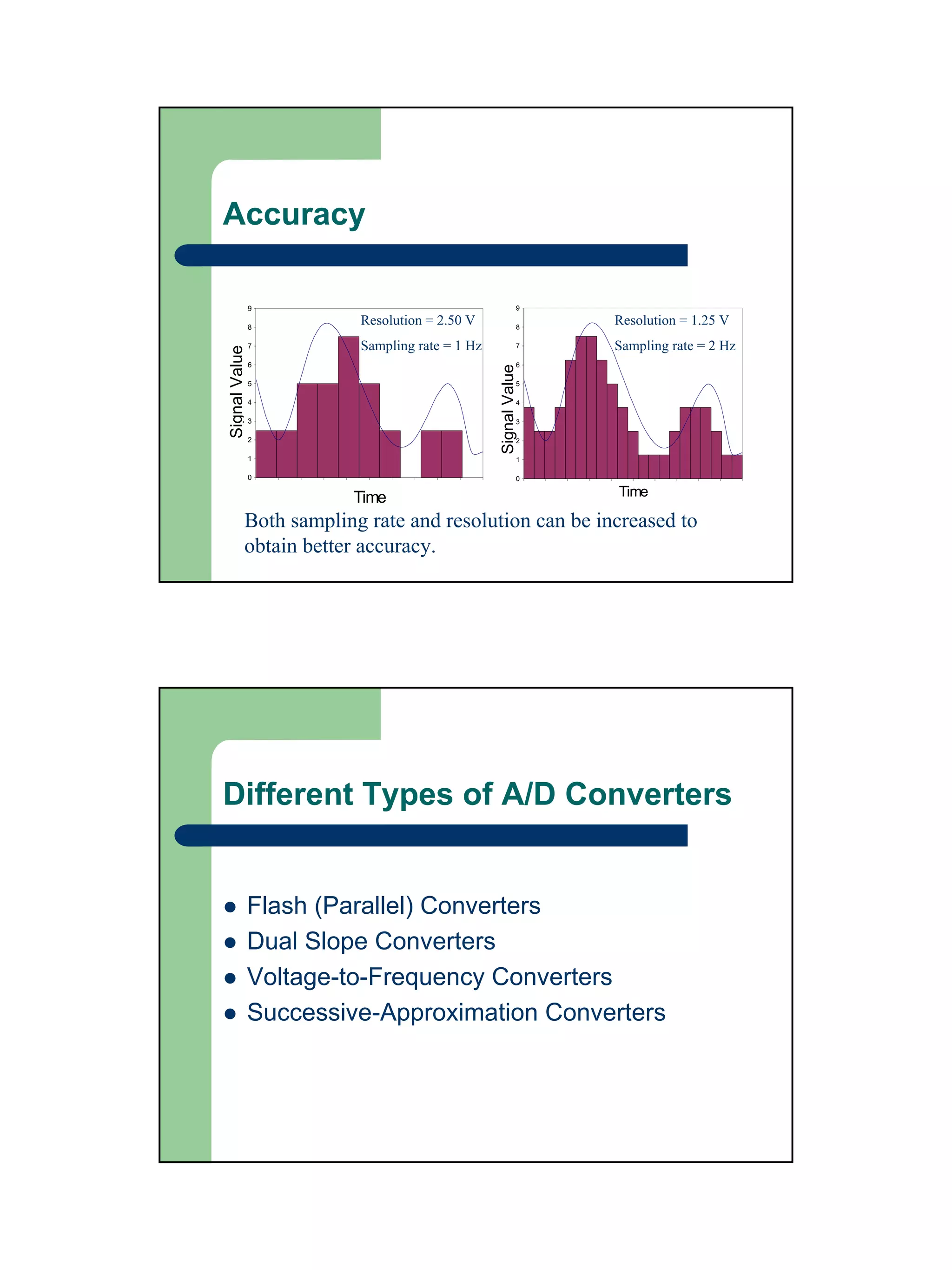 Accuracy

               9                                          9

               8
                        Resolution = 2.50 V               8
                                                              Resolution = 1.25 V
               7        Sampling rate = 1 Hz              7   Sampling rate = 2 Hz
Signal Value




               6                                          6




                                               Signal Value
               5                                          5

               4                                          4

               3                                          3

               2                                          2

               1                                          1

               0                                          0


                       Time                                   Time

           Both sampling rate and resolution can be increased to
           obtain better accuracy.




Different Types of A/D Converters


               Flash (Parallel) Converters
               Dual Slope Converters
               Voltage-to-Frequency Converters
               Successive-Approximation Converters
 