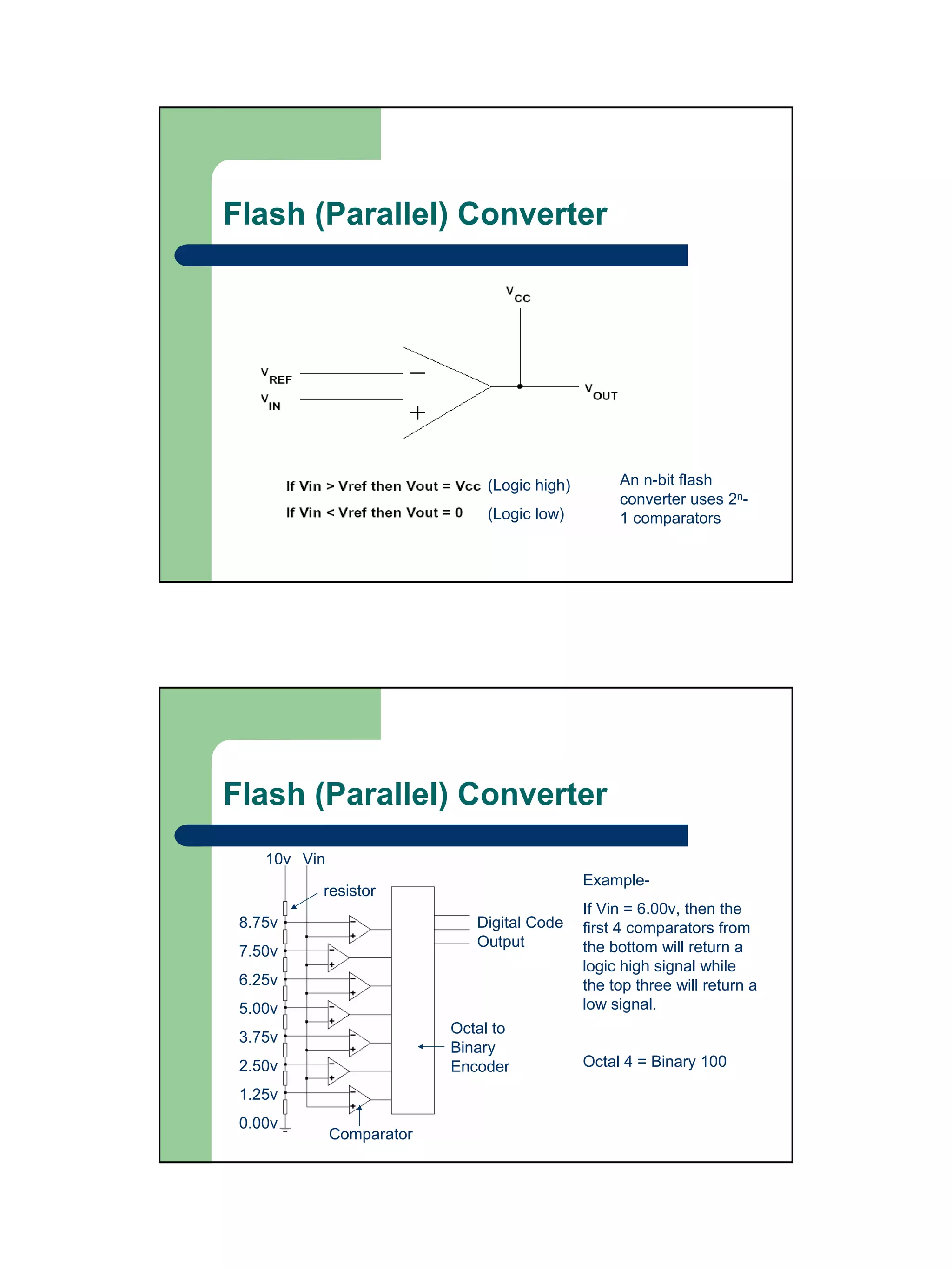 Flash (Parallel) Converter




                                (Logic high)        An n-bit flash
                                                    converter uses 2n-
                                (Logic low)         1 comparators




Flash (Parallel) Converter
    10v Vin
                                               Example-
          resistor
                                               If Vin = 6.00v, then the
 8.75v                        Digital Code     first 4 comparators from
                              Output           the bottom will return a
 7.50v
                                               logic high signal while
 6.25v                                         the top three will return a
 5.00v                                         low signal.
                           Octal to
 3.75v
                           Binary
 2.50v                     Encoder             Octal 4 = Binary 100

 1.25v
 0.00v
              Comparator
 