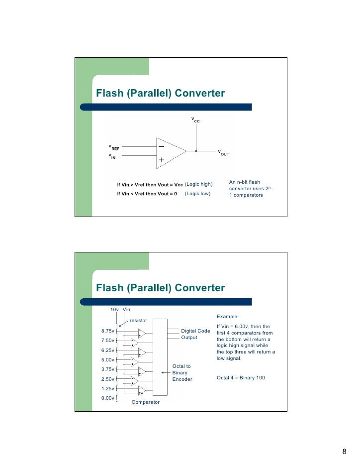 adc converter basics