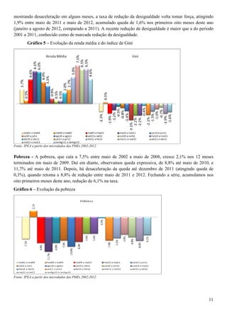 mostrando desaceleração em alguns meses, a taxa de redução da desigualdade volta tomar força, atingindo
1,9% entre maio de 2011 e maio de 2012, acumulado queda de 1,6% nos primeiros oito meses deste ano
(janeiro a agosto de 2012, comparado a 2011). A recente redução de desigualdade é maior que a do período
2001 a 2011, conhecido como de marcada redução da desigualdade.
        Gráfico 5 – Evolução da renda média e do índice de Gini




Fonte: IPEA a partir dos microdados das PMEs 2002-2012.


Pobreza - A pobreza, que caía a 7,5% entre maio de 2002 a maio de 2008, cresce 2,1% nos 12 meses
terminados em maio de 2009. Daí em diante, observamos queda expressiva, de 8,8% até maio de 2010, e
11,7% até maio de 2011. Depois, há desaceleração da queda até dezembro de 2011 (atingindo queda de
0,3%), quando retoma a 8,8% de redução entre maio de 2011 e 2012. Fechando a série, acumulamos nos
oito primeiros meses deste ano, redução de 6,1% na taxa.
Gráfico 6 – Evolução da pobreza




Fonte: IPEA a partir dos microdados das PMEs 2002-2012.




                                                                                                     11
 