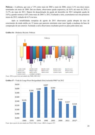 Pobreza - A pobreza, que caia a 7,5% entre maio de 2002 a maio de 2008, cresce 2,1% nos doze meses
terminados em maio de 2009. Daí em diante, observamos queda expressiva, de 8,8% até maio de 2010, e
11,7% ate maio de 2011. Depois há desaceleração da queda até dezembro de 2011 (atingindo queda de
5,6%), quando retoma a 8,8% entre maio de 20011 e 2012. Fechando a série, acumulamos nos oito primeiros
meses de 2012, redução de 6,1% na taxa.
       Após as instabilidades européias de agosto de 2011 observamos queda abrupta da taxa de
crescimento da renda média em 12 meses que parecem entretanto estar mais ligada a mudança da base de
comparação do ano anterior. Fechando a série observamos resultados positivos para junho deste ano.


Gráfico 16 – Dinâmica Recente: Pobreza




Fonte: IPEA a partir dos microdados das PMEs 2002-2012.


Gráfico 17 – Visão de Longo Prazo Desigualdade (Gini) incluindo PME* de 2012

              0,620                                        0,607
              0,600                                                    0,594
                                                0,589
                                     0,581
              0,580

              0,560
                         0,535                                                   0,539
              0,540                                                                      0,527
                                                                                                 0,518
              0,520

              0,500

              0,480

              0,460
                          1960       1970       1979        1990       2001      2009    2011    2012*
Fonte: Ipea a partir dos microdados da PNAD, PME e Censo / IBGE e Langoni 1973

                                                                                                         24
 