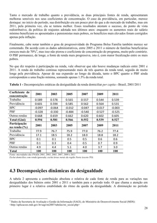 Tanto o mercado de trabalho quanto a previdência, as duas principais fontes de renda, apresentaram
melhoras sensíveis nos seus coeficientes de concentração. O caso da previdência, em particular, merece
destaque: no início do período, sua distribuição era um pouco pior do que a do mercado de trabalho, mas em
2011, pela primeira vez, ela se tornou melhor. Esses resultados atestam o sucesso, do ponto de vista
redistributivo, da política de reajustes adotada nos últimos anos: enquanto os aumentos reais do salário
mínimo beneficiam os aposentados e pensionistas mais pobres, os benefícios mais elevados foram corrigidos
apenas pela inflação.

Finalmente, cabe notar também o grau de progressividade do Programa Bolsa Família também merece ser
comentado. De acordo com os dados administrativos, entre 2005 e 2011 o número de famílias beneficiárias
cresceu mais de 70%5, mas isso não piorou o coeficiente de concentração do programa, muito pelo contrário.
O PBF permanece, de longe, a fonte de renda mais progressiva, isto é, com maior focalização entre os mais
pobres.

No que diz respeito à participação na renda, vale observar que não houve mudanças radicais entre 2001 e
2011. A renda do trabalho continua representando mais de três quartos da renda total, seguida de muito
longe pela previdência. Apesar de sua expansão ao longo da década, tanto o BPC quanto o PBF ainda
correspondem a uma fração mínima, somando apenas 1.5% da renda total.

Tabela 1 - Decomposições estáticas da desigualdade da renda domiciliar per capita - Brasil, 2001/2011

Coeficiente de
                          2001            2003           2005            2007            2009     2011
concentração
Trabalho                 0.589           0.578           0.565          0.557            0.544    0.539
Previdência              0.601           0.594           0.585          0.562            0.564    0.531
BPC                      -0.097          -0.064          -0.012         -0.047           -0.017   -0.003
PBF                      -0.328          -0.330          -0.484         -0.540           -0.527   -0.525
Outras rendas            0.668           0.659           0.662          0.620            0.602    0.605
Total (Gini)              0.594           0.581           0.566          0.552            0.539    0.527
Participação
                          2001            2003           2005            2007            2009     2011
na renda (%)
Trabalho                  77.9            76.7            75.9            77.0           76.2     77.4
Previdência               17.1            18.5            18.2            18.0           18.8     18.2
BPC                       0.1             0.1             0.5             0.5            0.6      0.6
PBF                       0.1             0.3             0.4             0.5            0.7      0.9
Outras rendas             4.9             4.4             5.1             4.0            3.7      3.0
Total                     100             100             100             100            100      100
Fonte: microdados das PNADs 2001, 2003, 2005, 2007, 2009 e 2011.
Exclui domicílios com renda ignorada; exclui áreas rurais da região Norte (exceto TO).




4.3 Decomposições dinâmicas da desigualdade
A tabela 2 apresenta a contribuição absoluta e relativa de cada fonte de renda para as variações nas
desigualdades dos biênios entre 2001 e 2011 e também para o período todo. O que chama a atenção em
primeiro lugar é a relativa estabilidade do ritmo da queda da desigualdade. A diminuição no período



5
 Dados da Secretaria de Avaliação e Gestão da Informação (SAGI), do Ministério do Desenvolvimento Social (MDS):
<http://aplicacoes.mds.gov.br/sagi/mi2007/tabelas/mi_social.php>
                                                                                                                  28
 