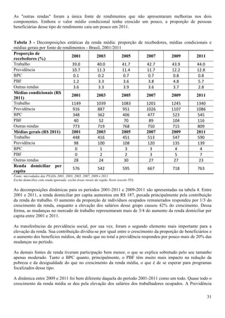 As "outras rendas" foram a única fonte de rendimentos que não apresentaram melhorias nos dois
componentes. Embora o valor médio condicional tenha crescido um pouco, a proporção de pessoas
beneficiárias desse tipo de rendimento caiu um pouco em 2011.


Tabela 3 - Decomposições estáticas da renda média: proporção de recebedores,             médias condicionais e
médias gerais por fonte de rendimentos - Brasil, 2001/2011
Proporção de
                                2001         2003          2005  2007                     2009        2011
recebedores (%)
Trabalho                        39.0         40.0          41.7  42.7                     43.9        44.0
Previdência                     10.7         11.3          11.4  11.7                     12.2        12.8
BPC                              0.1          0.2           0.7   0.7                     0.8         0.8
PBF                              1.2          3.3           3.6   3.8                     4.8         5.7
Outras rendas                    3.6          3.3           3.9   3.6                     3.7         2.8
Médias condicionais (R$
                                2001         2003          2005  2007                     2009        2011
2011)
Trabalho                        1149         1039          1083  1201                    1245         1340
Previdência                      916          887          951   1026                    1107         1086
BPC                              348          362          406    477                     523         545
PBF                              40           52            70    89                      104         116
Outras rendas                    773          719          768    750                     715         809
Médias gerais (R$ 2011)         2001         2003          2005  2007                    2009         2011
Trabalho                         448          416          451    513                     547         590
Previdência                      98           100          108    120                     135         139
BPC                               0            1             3     3                       4            4
PBF                               0            2             2     3                       5            7
Outras rendas                    28           24            30    27                      27           23
Renda domiciliar per
                                 576          542          595    667                     718          763
capita
Fonte: microdados das PNADs 2001, 2003, 2005, 2007, 2009 e 2011.
Exclui domicílios com renda ignorada; exclui áreas rurais da região Norte (exceto TO).

As decomposições dinâmicas para os períodos 2001-2011 e 2009-2011 são apresentadas na tabela 4. Entre
2001 e 2011, a renda domiciliar per capita aumentou em R$ 187, puxada principalmente pela contribuição
da renda do trabalho. O aumento da proporção de indivíduos ocupados remunerados respondeu por 1/3 do
crescimento da renda, enquanto a elevação dos salários desse grupo causou 42% do crescimento. Dessa
forma, as mudanças no mercado de trabalho representaram mais de 3/4 do aumento da renda domiciliar per
capita entre 2001 e 2011.

As transferências da previdência social, por sua vez, foram o segundo elemento mais importante para a
elevação da renda. Sua contribuição dividiu-se por igual entre o crescimento da proporção de beneficiários e
o aumento dos benefícios médios, de modo que no total a previdência respondeu por pouco mais de 20% das
mudanças no período.

As demais fontes de renda tiveram participação bem menor, o que se explica sobretudo pelo seu tamanho
apenas moderado. Tanto o BPC quanto, principalmente, o PBF têm muito mais impacto na redução da
pobreza e da desigualdade do que no crescimento da renda média, o que é de se esperar para programas
focalizados desse tipo.

A dinâmica entre 2009 e 2011 foi bem diferente daquela do período 2001-2011 como um todo. Quase todo o
crescimento da renda média se deu pela elevação dos salários dos trabalhadores ocupados. A Previdência

                                                                                                             31
 
