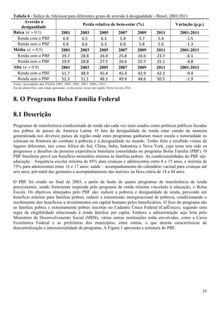 Tabela 6 - Índice de Atkinson para diferentes graus de aversão à desigualdade - Brasil, 2001/2011
      Aversão à
                                      Perda relativa de bem-estar (%)                      Variação (p.p.)
    desigualdade
Baixa (ε = 0.1)           2001       2003       2005      2007       2009       2011         2001-2011
  Renda com o PBF          6.9        6.5        6.3       5.9        5.7        5.4            -1.5
  Renda sem o PBF          6.9        6.6        6.3       6.0        5.8        5.6            -1.3
Média (ε = 0.5)           2001       2003       2005      2007       2009       2011         2001-2011
  Renda com o PBF         29.7       28.4       26.9       25.8       24.6      23.7            -6.1
  Renda sem o PBF         29.9       28.8       27.5       26.6       25.7      25.1            -4.8
Alta (ε = 0.9)            2001       2003       2005      2007       2009       2011         2001-2011
  Renda com o PBF         51.7       48.9       45.4       45.4       42.9      42.3            -9.4
  Renda sem o PBF         52.3       51.1       48.1       49.9       48.6      50.5            -1.9
Fonte: microdados das PNADs 2001, 2003, 2005, 2007, 2009 e 2011.
Exclui domicílios com renda ignorada; exclui áreas rurais da região Norte (exceto TO).


8. O Programa Bolsa Família Federal

8.1 Descrição
Programas de transferência condicionada de renda são cada vez mais usados como políticas públicas focadas
nos pobres de países da América Latina. O fato da desigualdade de renda estar caindo de maneira
generalizada nos diversos países da região onde estes programas ganharam maior escala e notoriedade os
colocam na fronteira do combate à pobreza e à desigualdade no mundo. Tenho feito e recebido visitas de
lugares diferentes, tais como África do Sul, China, Índia, Indonésia e Nova York, cujo tema tem sido os
progressos e desafios da pioneira experiência brasileira consolidada no programa Bolsa Família (PBF). O
PBF brasileiro provê um benefício monetário mínimo às famílias pobres. As condicionalidades do PBF são:
educação – frequência escolar mínima de 85% para crianças e adolescentes entre 6 e 15 anos, e mínima de
75% para adolescentes entre 16 e 17 anos; saúde – acompanhamento do calendário vacinal para crianças até
seis anos; pré-natal das gestantes e acompanhamento das nutrizes na faixa etária de 14 a 44 anos.

O PBF foi criado no final de 2003, a partir da fusão de quatro programas de transferência de renda
preexistentes, sendo fortemente inspirada pelo programa de renda mínima vinculado à educação, o Bolsa
Escola. Os objetivos almejados pelo PBF são: reduzir a pobreza e desigualdade de renda, provendo um
benefício mínimo para famílias pobres; reduzir a transmissão intergeracional de pobreza, condicionando o
recebimento dos benefícios a investimentos em capital humano pelos beneficiários. O foco do programa são
as famílias pobres e extremamente pobres inscritas no Cadastro Único Federal (CadÚnico), segundo uma
regra de elegibilidade relacionada à renda familiar per capita. Embora a administração seja feita pelo
Ministério de Desenvolvimento Social (MDS), várias outras instituições estão envolvidas, como a Caixa
Econômica Federal e as prefeituras dos municípios, entre outras, o que denota características de
descentralização e intersetorialidade do programa. A Figura 1 apresenta a estrutura do PBF.




                                                                                                         35
 