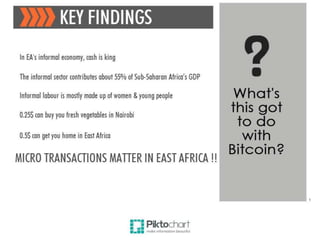 Mama Mboga Report: Bitcoin for Micro Transactions in East Africa