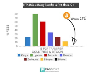 Mama Mboga Report: Bitcoin for Micro Transactions in East Africa