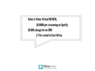 Mama Mboga Report: Bitcoin for Micro Transactions in East Africa