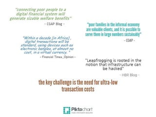 Mama Mboga Report: Bitcoin for Micro Transactions in East Africa