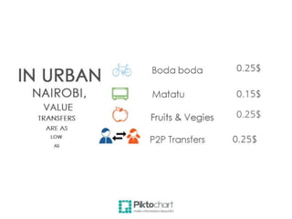 Mama Mboga Report: Bitcoin for Micro Transactions in East Africa