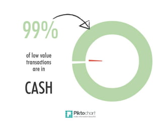 Mama Mboga Report: Bitcoin for Micro Transactions in East Africa