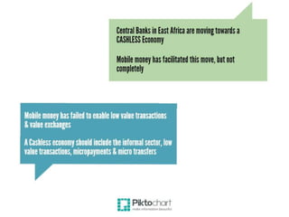 Mama Mboga Report: Bitcoin for Micro Transactions in East Africa