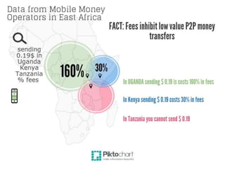 Mama Mboga Report: Bitcoin for Micro Transactions in East Africa