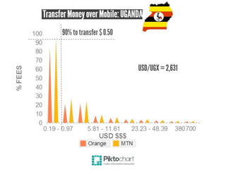 Mama Mboga Report: Bitcoin for Micro Transactions in East Africa