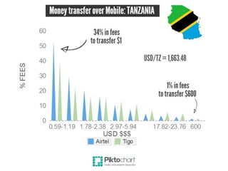 Mama Mboga Report: Bitcoin for Micro Transactions in East Africa