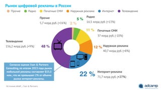 48 %
22 %
12 %
11 %
5 %
2 %
Прочие Радио Печатные СМИ Наружная реклама Интернет Телевидение
Источник:АКАР, J’son & Partners
Рынок цифровой рекламы в России
Телевидение
156,2 млрд руб. (+9%) Наружная реклама
40,7 млрд руб. (+8%)
Печатные СМИ
37 млрд руб. (-10%)
Радио
16,5 млрд руб. (+13%)
Прочие
5,7 млрд руб. (+16%)
Интернет-реклама
71,7 млрд руб. (+27%)
Согласно оценке J’son & Partners
Consulting, по итогам 2013 года рынок
мобильной рекламы составляет $53,5
млн., что не превышает 2% от объема
рынка интернет-рекламы.
 
