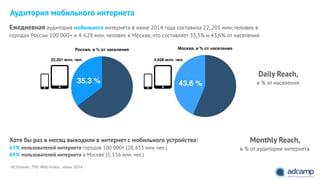Москва, в % от населения
43,6 %
Россия, в % от населения
35,3 %
Ежедневная аудитория мобильного интернета в июне 2014 года составила 22, 201 млн. человек в
городах России 100 000+ и 4, 628 млн. человек в Москве, что составляет 35,3% и 43,6% от населения.
Аудитория мобильного интернета
22,201 млн. чел. 4,628 млн. чел.
Источник: TNS Web-Index, июнь 2014
Daily Reach,
в % от населения
Хотя бы раз в месяц выходили в интернет с мобильного устройства:
63% пользователей интернета городов 100 000+ (28, 653 млн. чел.)
69% пользователей интернета в Москве (5, 556 млн. чел.)
Monthly Reach,
в % от аудитории интернета
 