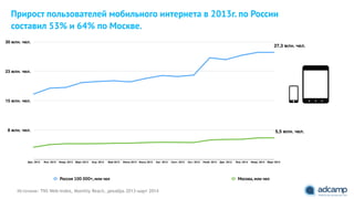 Прирост пользователей мобильного интернета в 2013г. по России
составил 53% и 64% по Москве.
8 млн. чел.
15 млн. чел.
23 млн. чел.
30 млн. чел.
Дек. 2012 Янв. 2013 Февр. 2013 Март 2013 Апр. 2013 Май 2013 Июнь 2013 Июль 2013 Авг. 2013 Сент. 2013 Окт. 2013 Нояб. 2013 Дек. 2013 Янв. 2014 Февр. 2014 Март 2014
Россия 100 000+, млн чел Москва, млн чел
5,5 млн. чел.
27,3 млн. чел.
Источник: TNS Web-Index, Monthly Reach, декабрь 2013-март 2014
 
