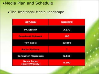 •Media Plan and Schedule

  The Traditional Media Landscape


            MEDIUM              NUMBER

           TV. Station           3,570


        Broadcast Network            100


            TV/ Cable            13,898


          Radio Stations              2


       Consumer Magazines        5,340

          News Paper
                                 8,100
         (Daily/Weekly)
 