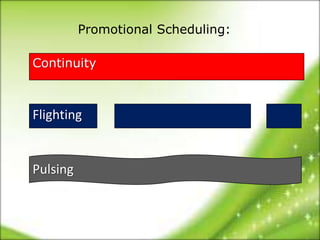 Promotional Scheduling:

Continuity



Flighting


Pulsing
 
