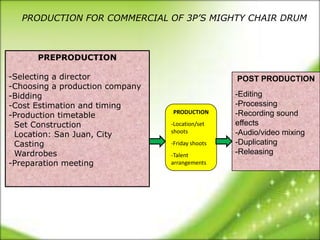 PRODUCTION FOR COMMERCIAL OF 3P’S MIGHTY CHAIR DRUM



      PREPRODUCTION

-Selecting a director                             POST PRODUCTION
-Choosing a production company
-Bidding                                          -Editing
-Cost Estimation and timing                       -Processing
                                 PRODUCTION
-Production timetable                             -Recording sound
 Set Construction                -Location/set    effects
                                 shoots
 Location: San Juan, City                         -Audio/video mixing
 Casting                         -Friday shoots   -Duplicating
 Wardrobes                       -Talent          -Releasing
-Preparation meeting             arrangements
 