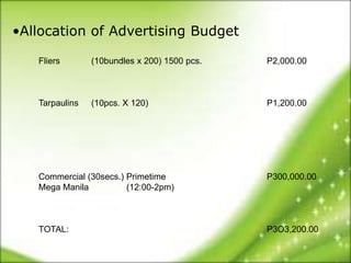 •Allocation of Advertising Budget

   Fliers       (10bundles x 200) 1500 pcs.   P2,000.00



   Tarpaulins   (10pcs. X 120)                P1,200.00




   Commercial (30secs.) Primetime             P300,000.00
   Mega Manila          (12:00-2pm)



   TOTAL:                                     P3O3,200.00
 