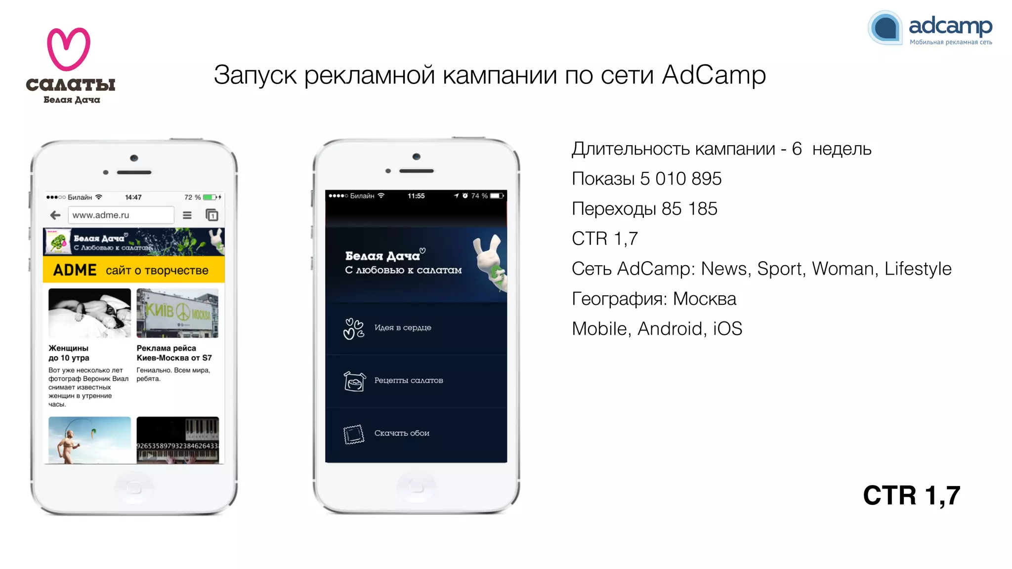 CTR 1,7
Запуск рекламной кампании по сети AdCamp
Длительность кампании - 6 недель
Показы 5 010 895
Переходы 85 185
CTR 1,7
Сеть AdCamp: News, Sport, Woman, Lifestyle
География: Москва
Mobile, Android, iOS
 