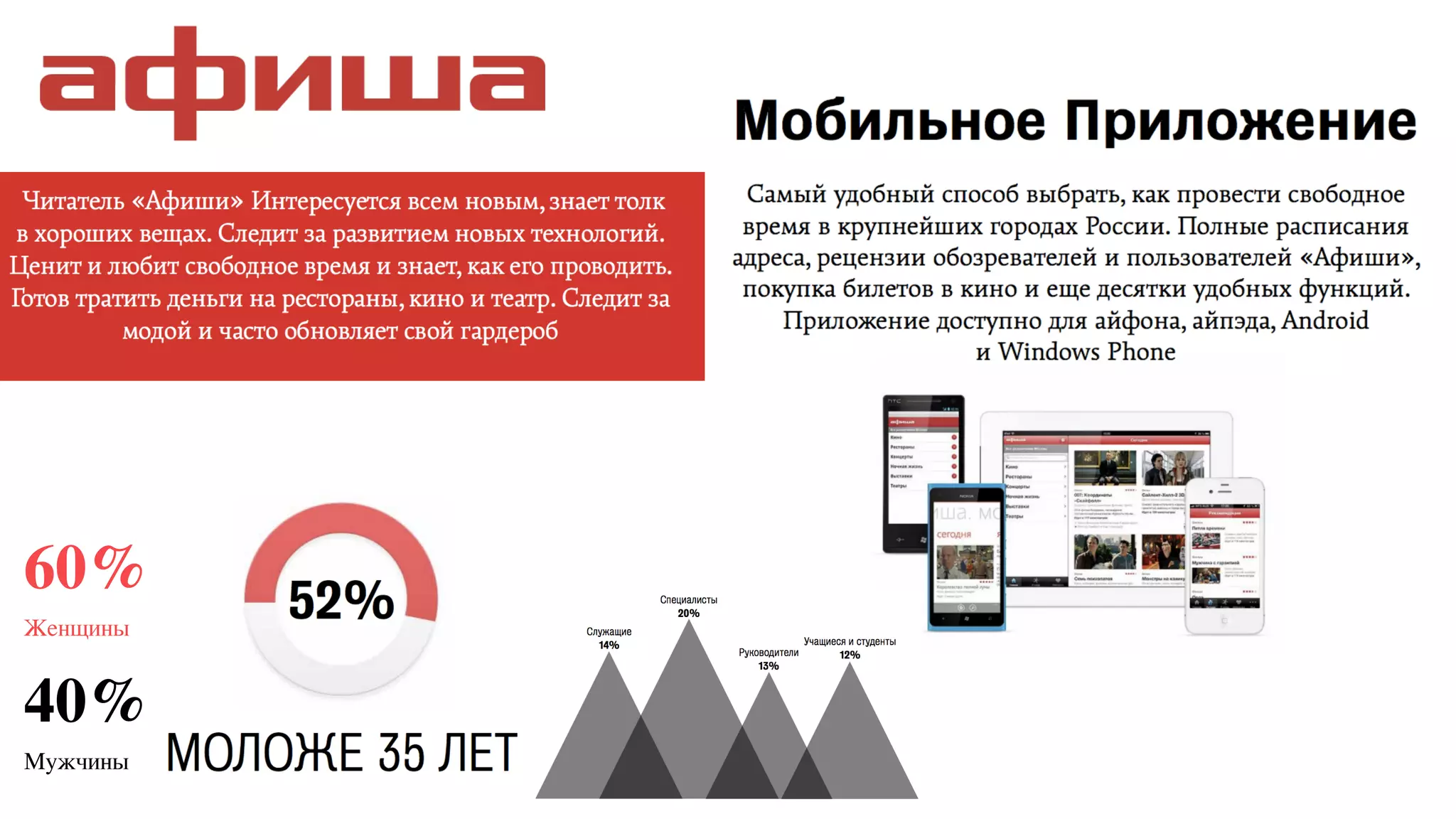 60%	

Женщины	

	

40%	

Мужчины	

 