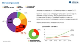 Интернет-реклама
72 %
28 %
Медийная реклама
Контекстная реклама
48 %
22 %
12 %
11 %
5 %
2 %
Прочие Радио Печатные СМИ
Наружная реклама Интернет Телевидение
Источник:АКАР
Занимает второе место в объеме рекламного рынка (22%).
9
Слияние и взаимная интеграция телевизионной и интернет-
рекламы в одну систему, чему будут способствовать
стремительное распространение онлайн-просмотров,
развитие технологий и совершенствование медиаизмерений.
9
Поглощение прессы интернет-рекламой.
0
15
30
45
60
2008 2009 2010 2011 2012 2013
+12%
+34%
Дисплей и контекст
 