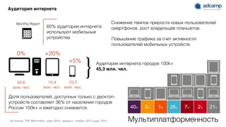 Аудитория интернета
Источник: TNS Web-Index, март 2014, прирост: ноябрь 2013/март 2014
Снижение темпов прироста новых пользователей
смартфонов, рост владельцев планшетов.60% аудитории интернета
используют мобильные
устройства
Доля пользователей, доступных только с десктоп-
устройств составляет 36% от населения городов
России 100k+ и ежегодно снижается.
Monthly Reach
Повышение трафика за счет активности
пользователей мобильных устройств.
Аудитория интернета городов 100k+
45,3 млн. чел.
}
+20%
+5%
0%
42,6
млн. чел.
14,4
млн. чел.
23,5
млн. чел.
40% 3% 1% 26% 7% 2% 21%
Мультиплатформенность
 
