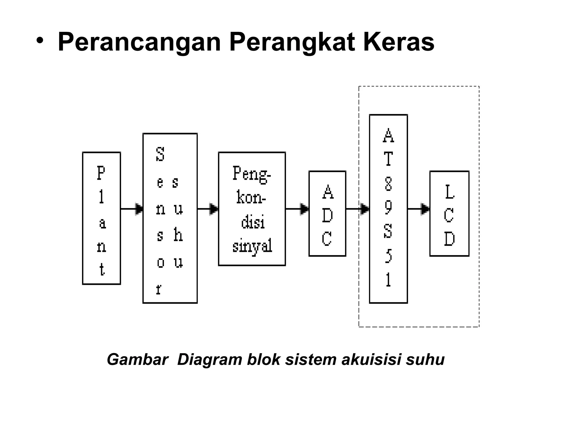 • Perancangan Perangkat Keras




     Gambar Diagram blok sistem akuisisi suhu
 
