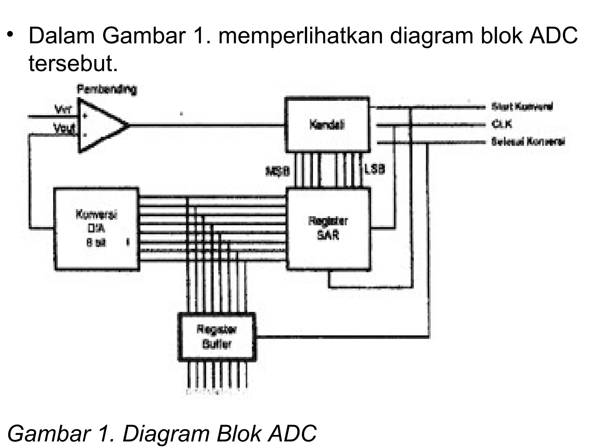 • Dalam Gambar 1. memperlihatkan diagram blok ADC
  tersebut.




Gambar 1. Diagram Blok ADC
 