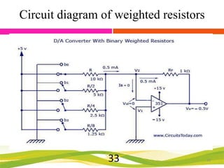 Circuit diagram of weighted resistors

33

33

 