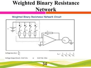 Weighted Binary Resistance
Network
Weighted Binary Resistance Network Circuit
D

C

B

A

18.7K

37.5K

75K

150K

3V

R4

R3

R2

RF

R1

20K

++

34

Vout
Vout O
VVV
UT

34

 