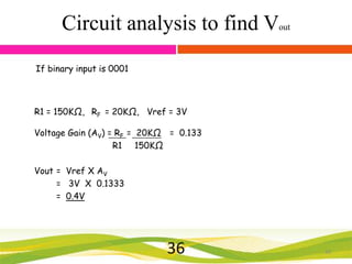 Circuit analysis to find Vout
If binary input is 0001

R1 = 150KΩ, RF = 20KΩ, Vref = 3V
Voltage Gain (AV) = RF = 20KΩ = 0.133
R1 150KΩ
Vout = Vref X AV
= 3V X 0.1333
= 0.4V

36

36

 