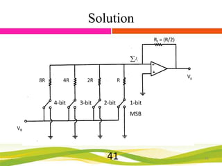 Solution
Rf = (R/2)
Ii

8R

4R

4-bit

2R

3-bit

Vo

R

2-bit

1-bit
MSB

VR

41

41

 