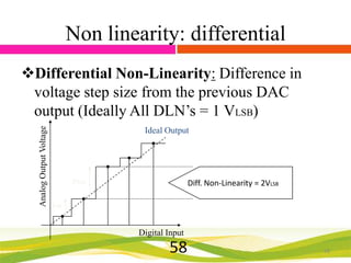 Non linearity: differential

Analog Output Voltage

Differential Non-Linearity: Difference in
voltage step size from the previous DAC
output (Ideally All DLN’s = 1 VLSB)
Ideal Output

2VLSB

Diff. Non-Linearity = 2VLSB

VLSB

Digital Input

58

58

 