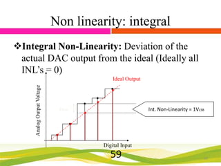 Non linearity: integral
Integral Non-Linearity: Deviation of the
actual DAC output from the ideal (Ideally all
INL’s = 0)
Analog Output Voltage

Ideal Output

Int. Non-Linearity = 1VLSB

1VLSB

Digital Input

59

59

 