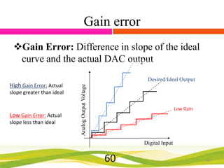 Gain error
Gain Error: Difference in slope of the ideal
curve and the actual DAC output
High Gain
High Gain Error: Actual
slope greater than ideal

Low Gain Error: Actual
slope less than ideal

Analog Output Voltage

Desired/Ideal Output

Low Gain

Digital Input

60

60

 