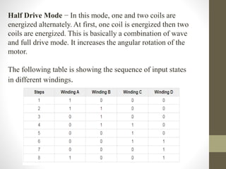 Half Drive Mode − In this mode, one and two coils are
energized alternately. At first, one coil is energized then two
coils are energized. This is basically a combination of wave
and full drive mode. It increases the angular rotation of the
motor.
The following table is showing the sequence of input states
in different windings.
 