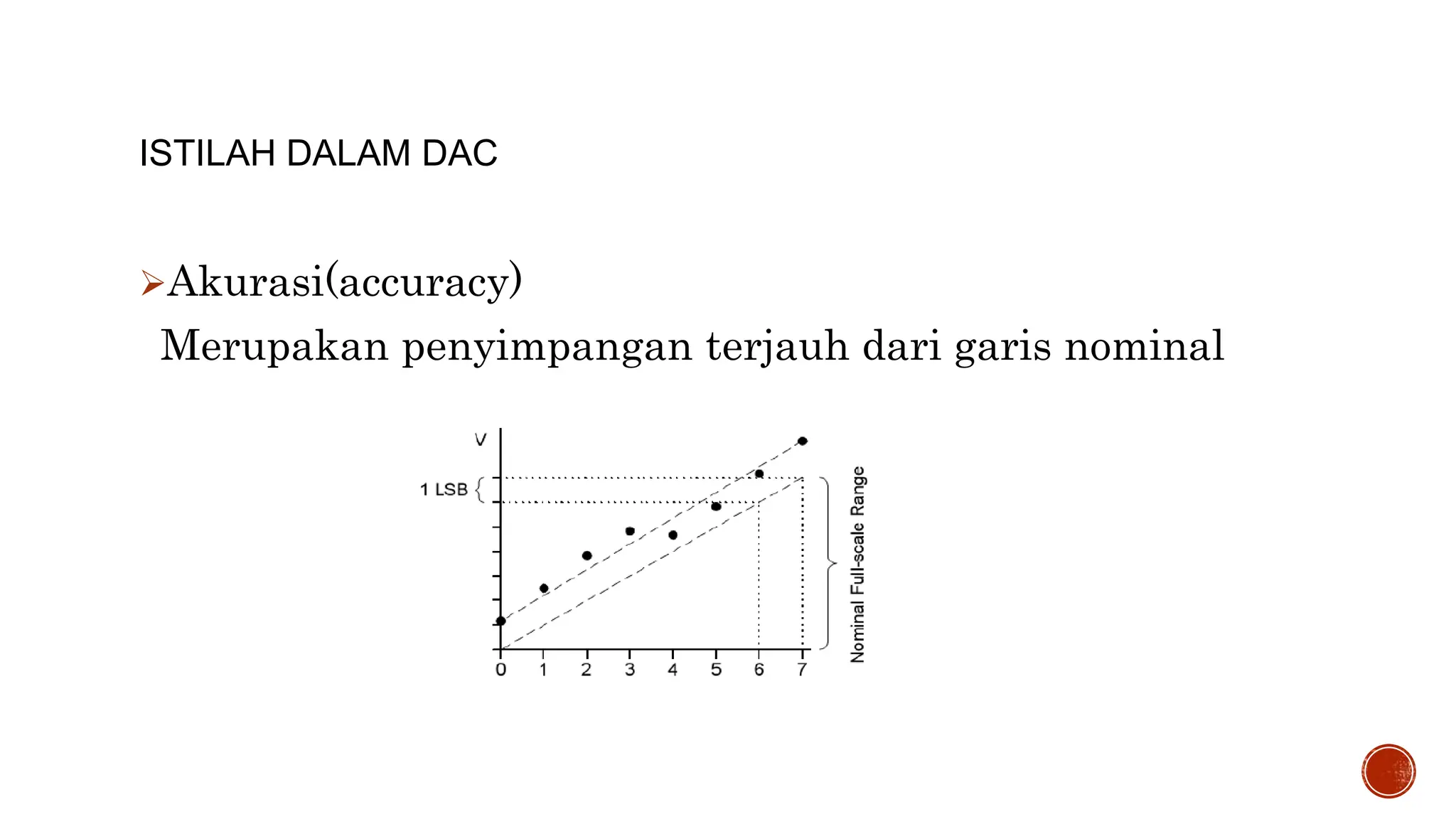 ADC_and_DACaaaaaaaaaaaaaaaaaaaaaaaaaaaaaaaaa.pptx