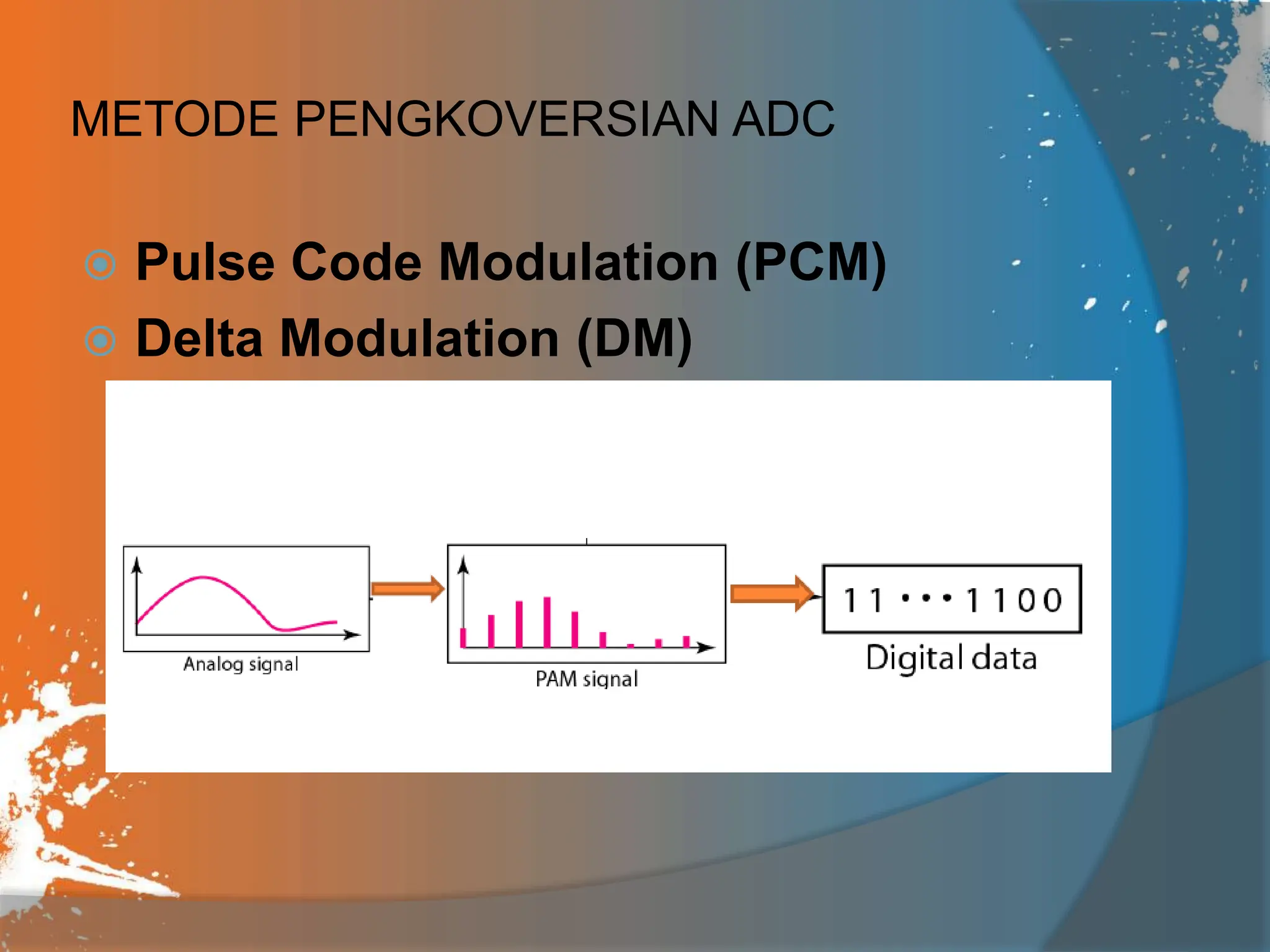 METODE PENGKOVERSIAN ADC
 Pulse Code Modulation (PCM)
 Delta Modulation (DM)
 
