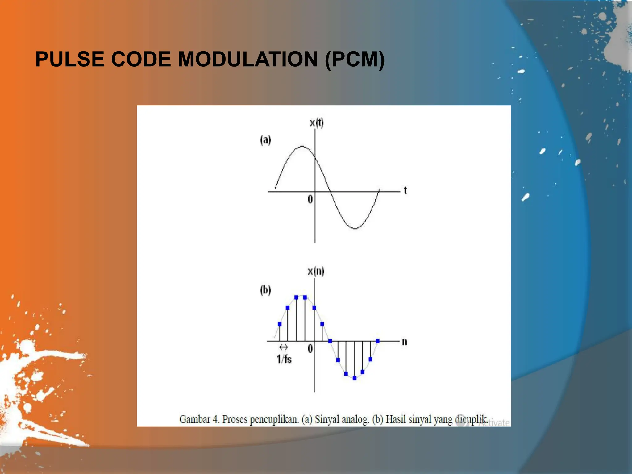 PULSE CODE MODULATION (PCM)
 